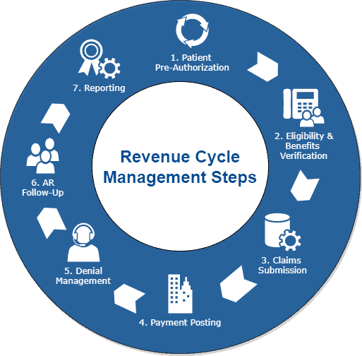 RCM-features RCM-features
