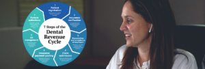 Optimizing Revenue Cycle Management in Dental Practices
