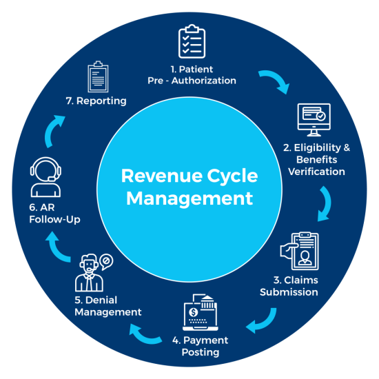 medical_billing-e1674755421159-1024×1024 medical_billing-e1674755421159-1024x1024